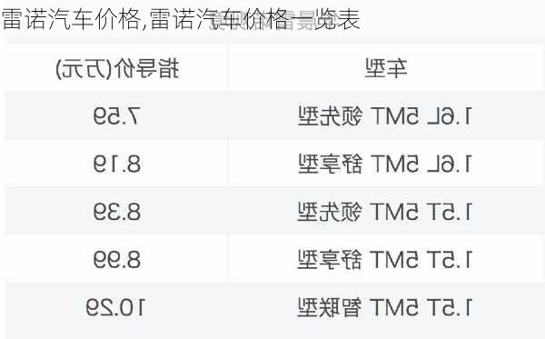 雷诺汽车价格,雷诺汽车价格一览表