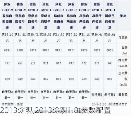 2013途观,2013途观1.8t参数配置