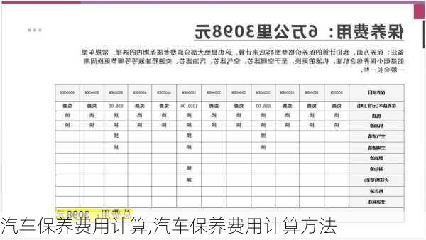 汽车保养费用计算,汽车保养费用计算方法