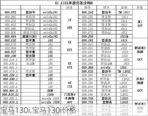 宝马130i,宝马130i价格