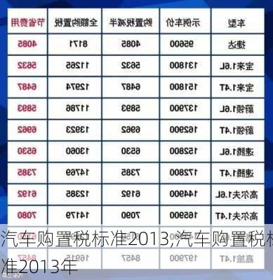 汽车购置税标准2013,汽车购置税标准2013年