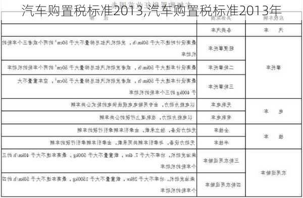 汽车购置税标准2013,汽车购置税标准2013年