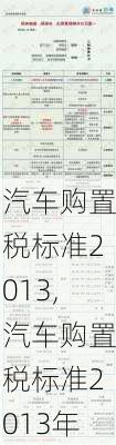 汽车购置税标准2013,汽车购置税标准2013年