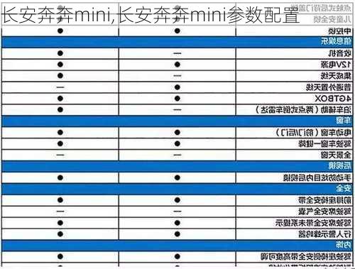 长安奔奔mini,长安奔奔mini参数配置