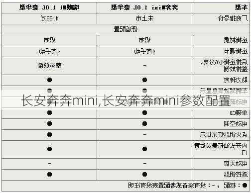 长安奔奔mini,长安奔奔mini参数配置