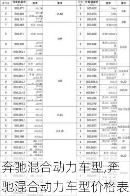 奔驰混合动力车型,奔驰混合动力车型价格表