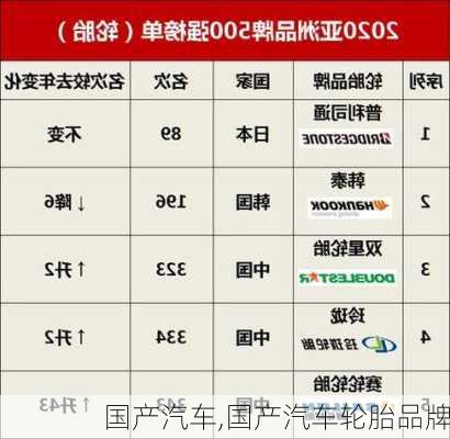 国产汽车,国产汽车轮胎品牌