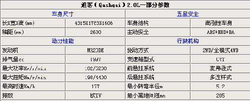 尼桑汽车价格,尼桑汽车价格表