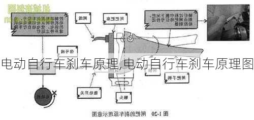 电动自行车刹车原理,电动自行车刹车原理图