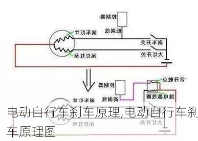 电动自行车刹车原理,电动自行车刹车原理图