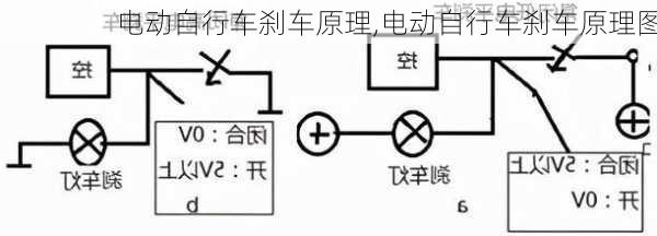 电动自行车刹车原理,电动自行车刹车原理图