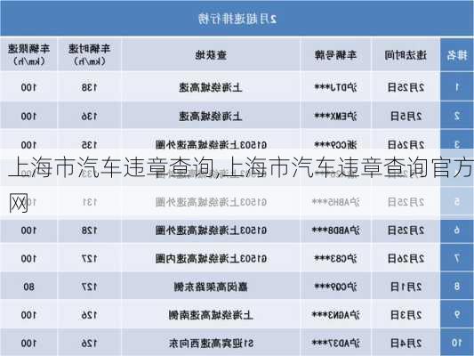 上海市汽车违章查询,上海市汽车违章查询官方网