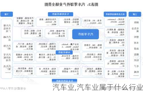 汽车业,汽车业属于什么行业