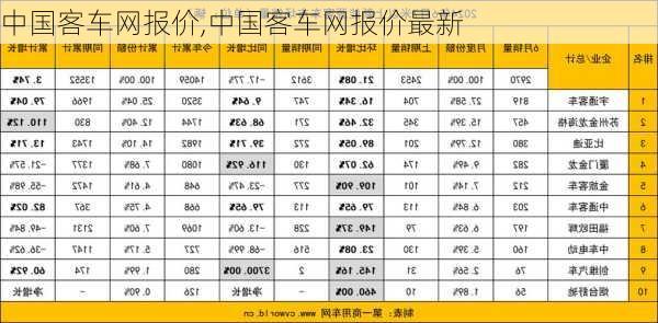 中国客车网报价,中国客车网报价最新