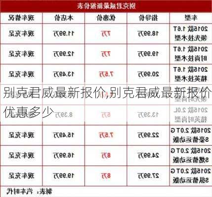 别克君威最新报价,别克君威最新报价优惠多少