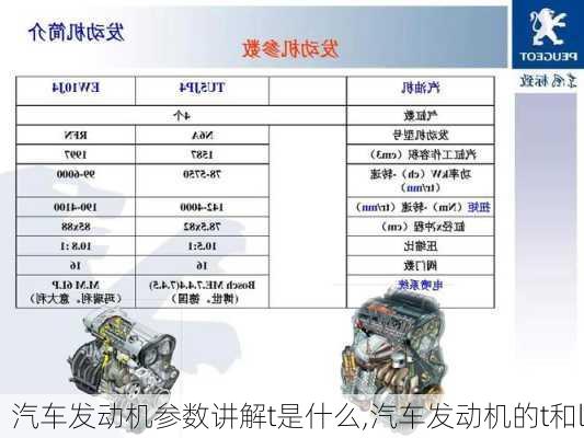 汽车发动机参数讲解t是什么,汽车发动机的t和l