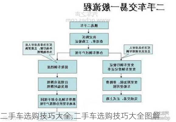 二手车选购技巧大全,二手车选购技巧大全图解