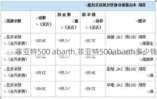 菲亚特500 abarth,菲亚特500abarth多少钱