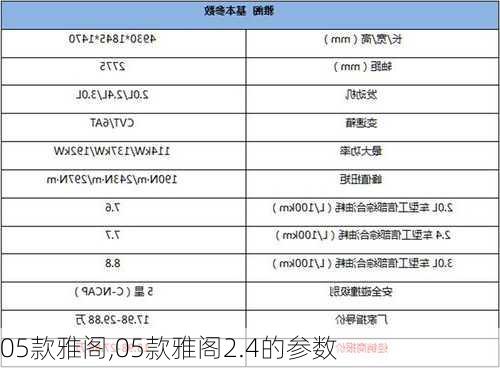 05款雅阁,05款雅阁2.4的参数