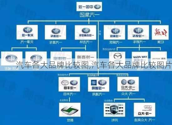 汽车各大品牌比较图,汽车各大品牌比较图片