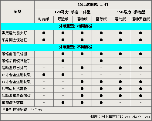 广汽菲亚特价格,广汽菲亚特价格表