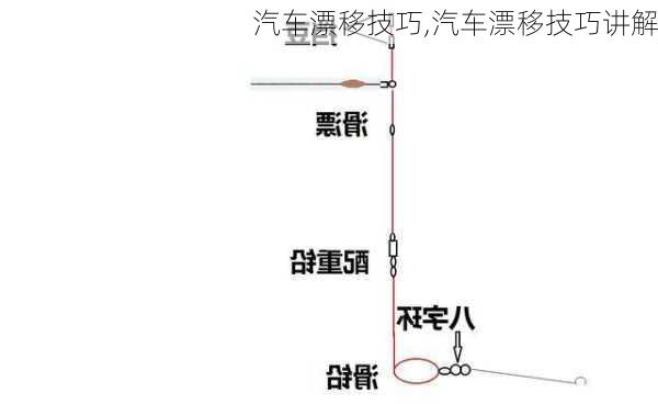 汽车漂移技巧,汽车漂移技巧讲解