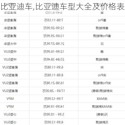 比亚迪车,比亚迪车型大全及价格表