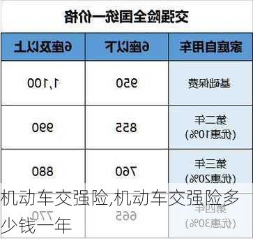 机动车交强险,机动车交强险多少钱一年