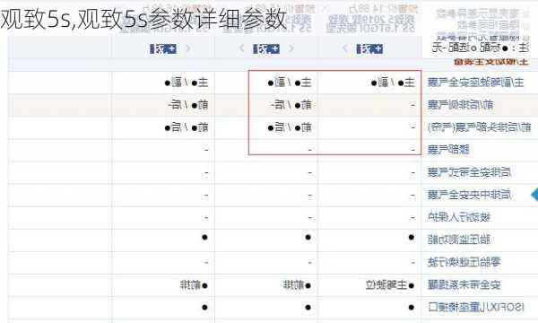 观致5s,观致5s参数详细参数