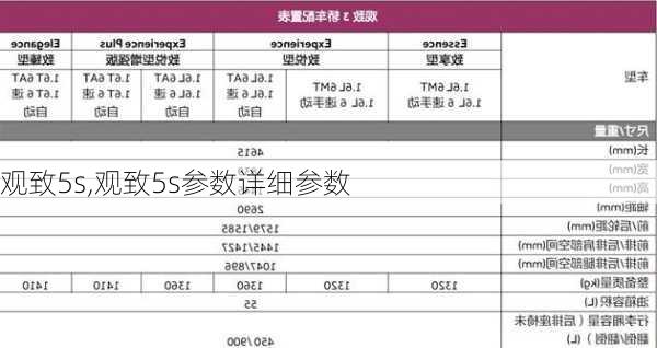 观致5s,观致5s参数详细参数