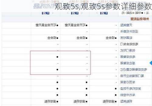 观致5s,观致5s参数详细参数