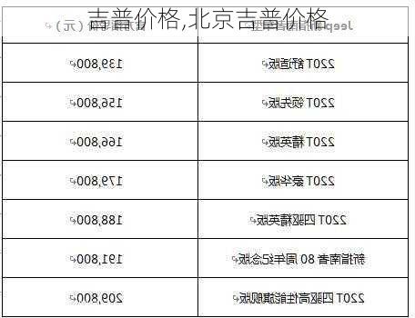 吉普价格,北京吉普价格