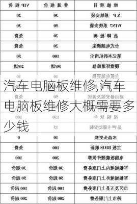 汽车电脑板维修,汽车电脑板维修大概需要多少钱