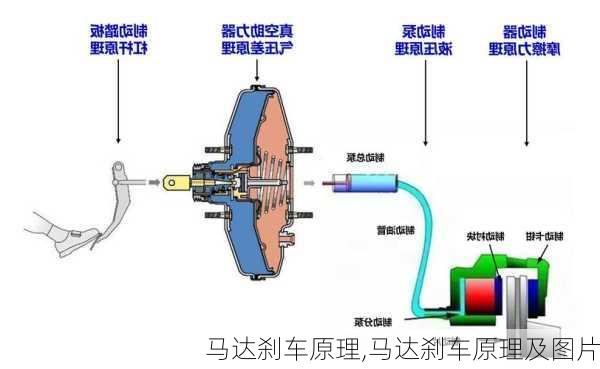 马达刹车原理,马达刹车原理及图片