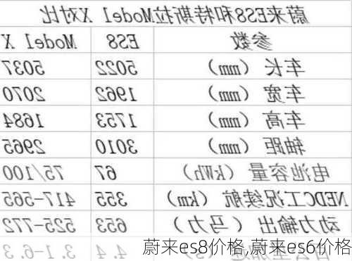 蔚来es8价格,蔚来es6价格