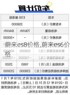 蔚来es8价格,蔚来es6价格