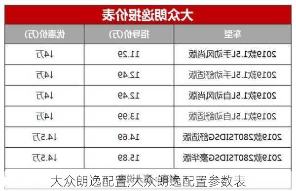 大众朗逸配置,大众朗逸配置参数表