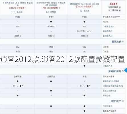 逍客2012款,逍客2012款配置参数配置