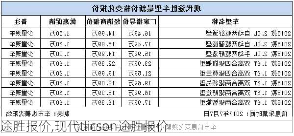 途胜报价,现代tlicson途胜报价