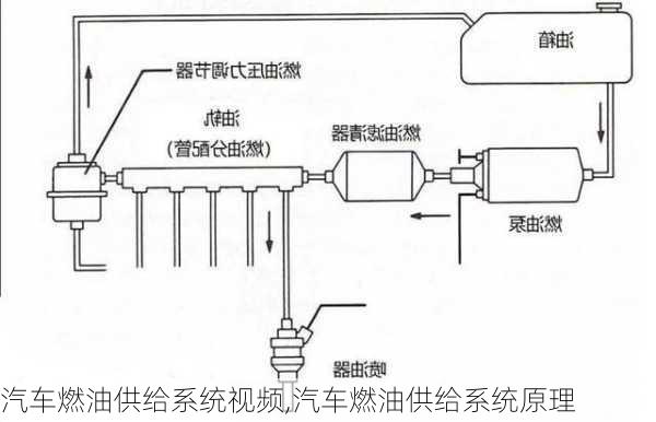 汽车燃油供给系统视频,汽车燃油供给系统原理