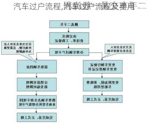 汽车过户流程,汽车过户流程及费用