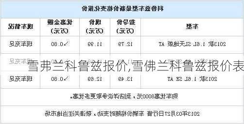 雪弗兰科鲁兹报价,雪佛兰科鲁兹报价表