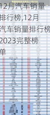 12月汽车销量排行榜,12月汽车销量排行榜2023完整榜单