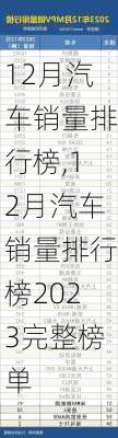 12月汽车销量排行榜,12月汽车销量排行榜2023完整榜单