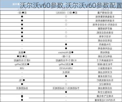 沃尔沃v60参数,沃尔沃v60参数配置