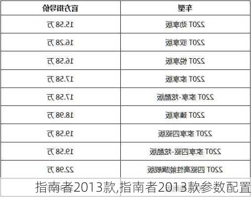 指南者2013款,指南者2013款参数配置