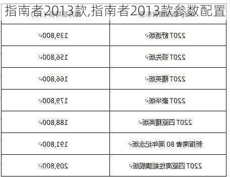 指南者2013款,指南者2013款参数配置