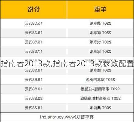 指南者2013款,指南者2013款参数配置