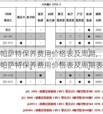 帕萨特保养费用价格表及周期,帕萨特保养费用价格表及周期表