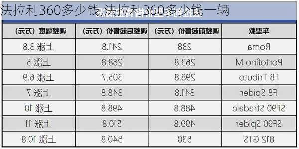 法拉利360多少钱,法拉利360多少钱一辆